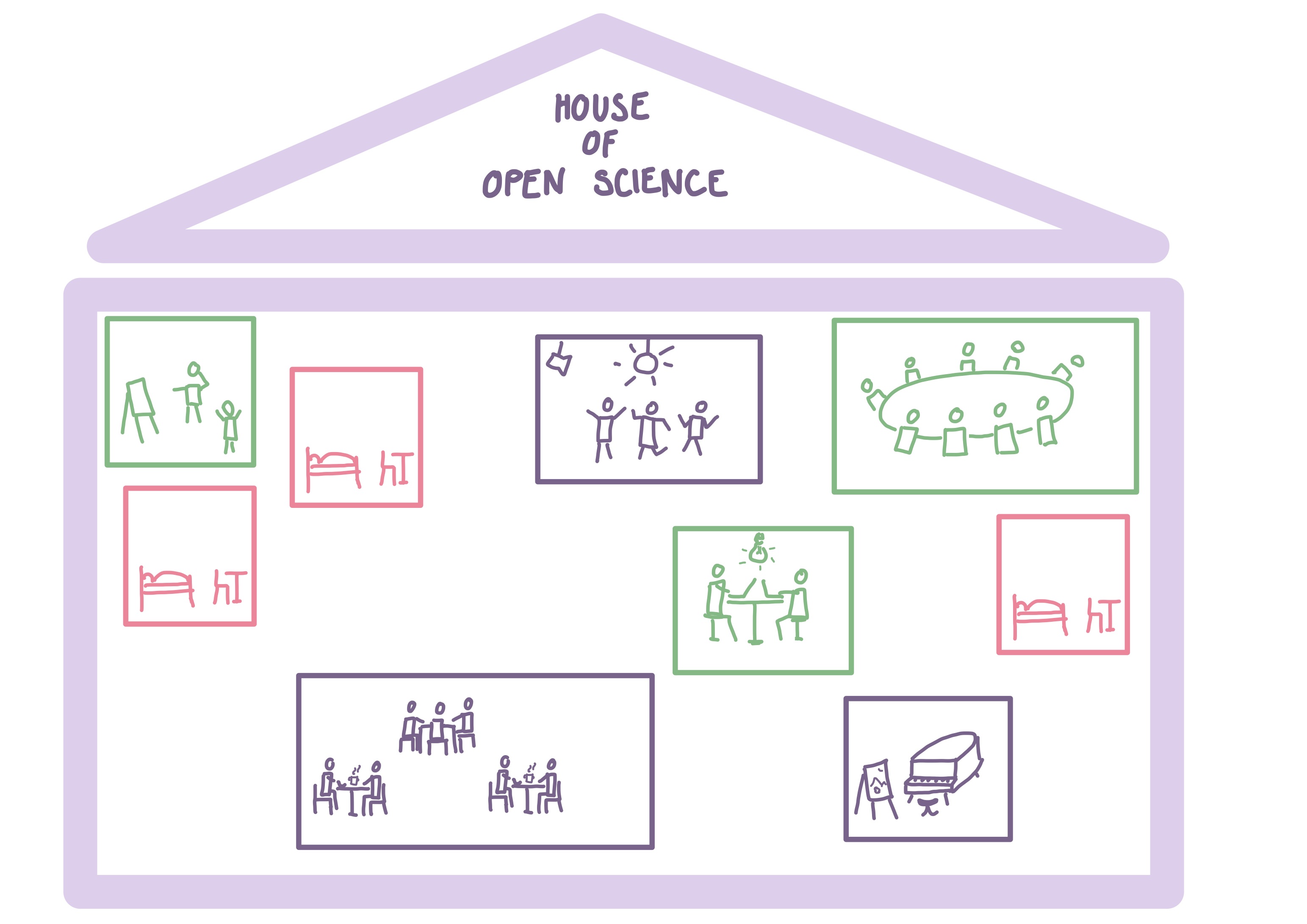 The House of Open Science